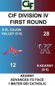ECV at Kearny Score